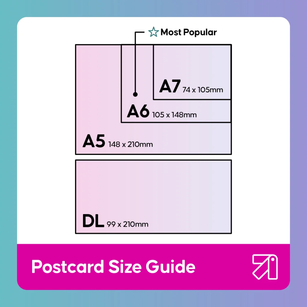Postcards Size Guide