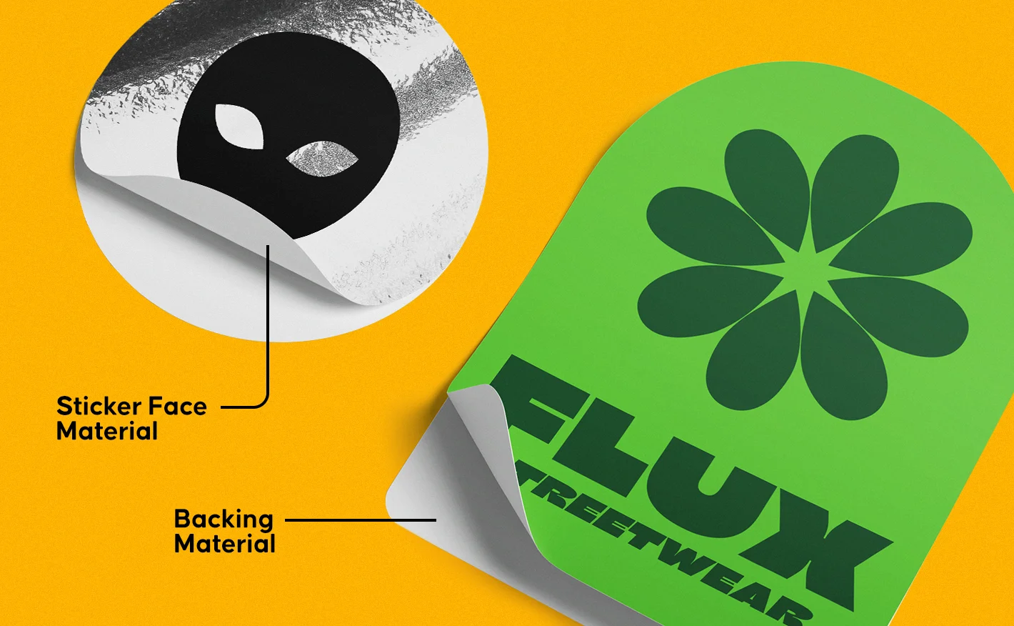 An diagram showcasing a die-cut sticker layout, highlighting the "Sticker Face Material" with a silver alien design peeling back, and the exposed "Backing Material" under a green "FLUX STREETWEAR" sticker.